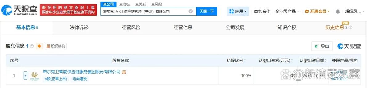 注册资本500万人民币,经营范围包括供应链管理服务,计算机软硬件及
