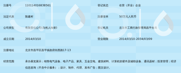 北京鑫晨展览展示_360百科